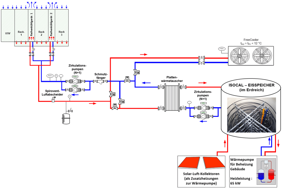 Eiswassersysteme