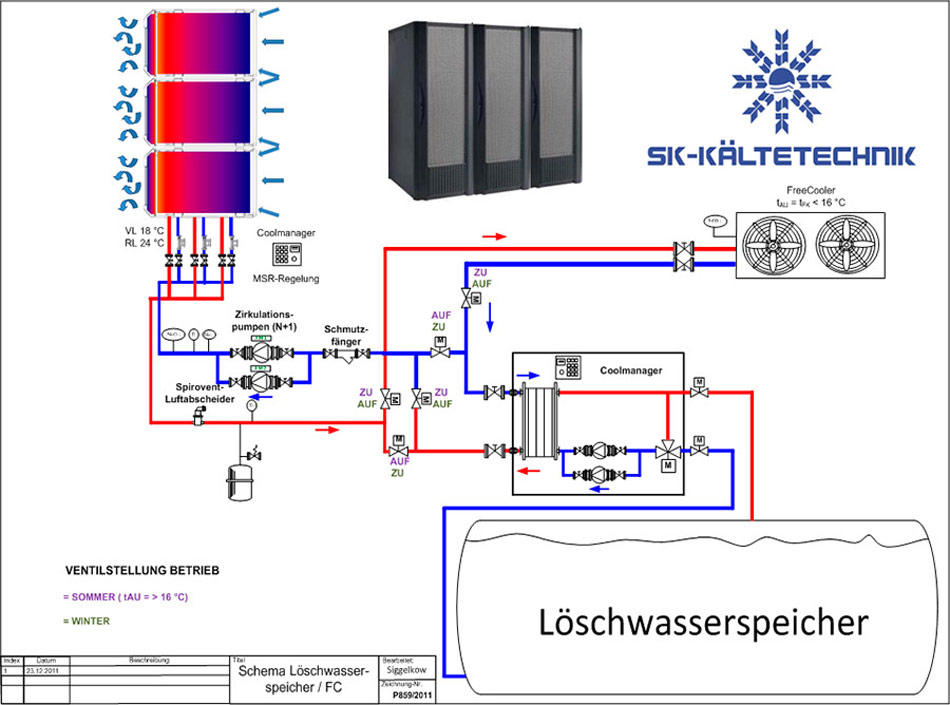 Löschwasserspeicher